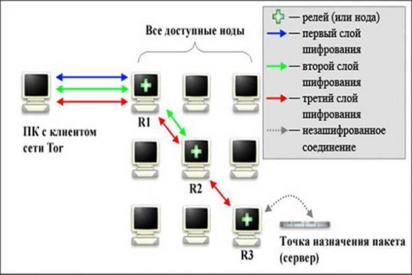 Кракен маркет kr2web in